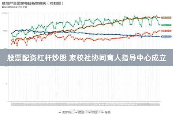 股票配资杠杆炒股 家校社协同育人指导中心成立