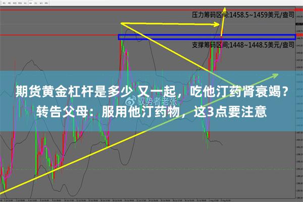 期货黄金杠杆是多少 又一起，吃他汀药肾衰竭？转告父母：服用他汀药物，这3点要注意