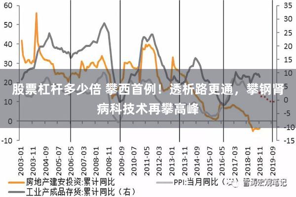 股票杠杆多少倍 攀西首例！透析路更通，攀钢肾病科技术再攀高峰