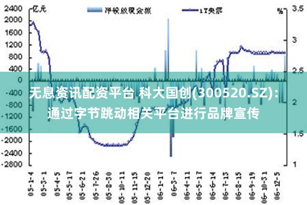 无息资讯配资平台 科大国创(300520.SZ)：通过字节跳动相关平台进行品牌宣传