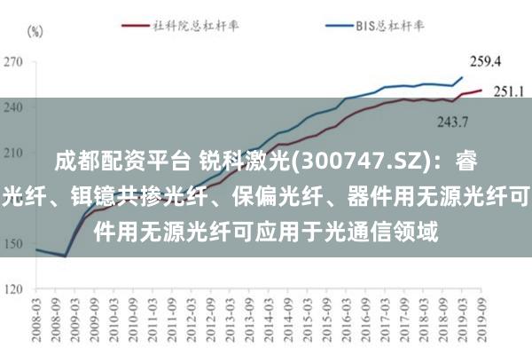 成都配资平台 锐科激光(300747.SZ)：睿芯公司生产的掺铒光纤、铒镱共掺光纤、保偏光纤、器件用无源光纤可应用于光通信领域