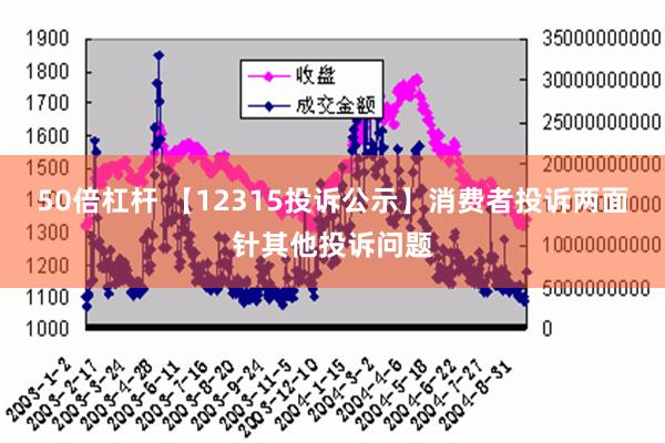 50倍杠杆 【12315投诉公示】消费者投诉两面针其他投诉问题