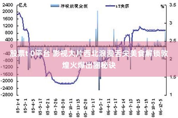 股票t 0平台 影视大片西北浪漫舌尖美食　解锁敦煌火爆出圈秘诀