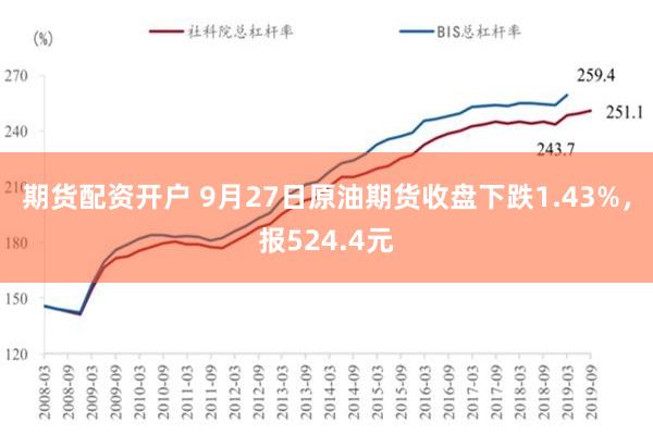 期货配资开户 9月27日原油期货收盘下跌1.43%，报524.4元