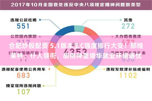 合肥炒股配资 5.1版本主C强度排行大变！那维莱特、仆人领衔，胡桃神里绫华就业环境堪忧