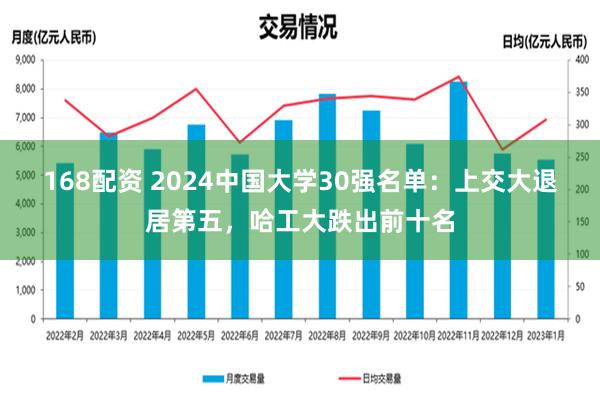 168配资 2024中国大学30强名单：上交大退居第五，哈工大跌出前十名