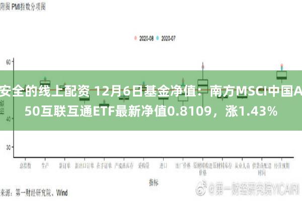 安全的线上配资 12月6日基金净值：南方MSCI中国A50互联互通ETF最新净值0.8109，涨1.43%