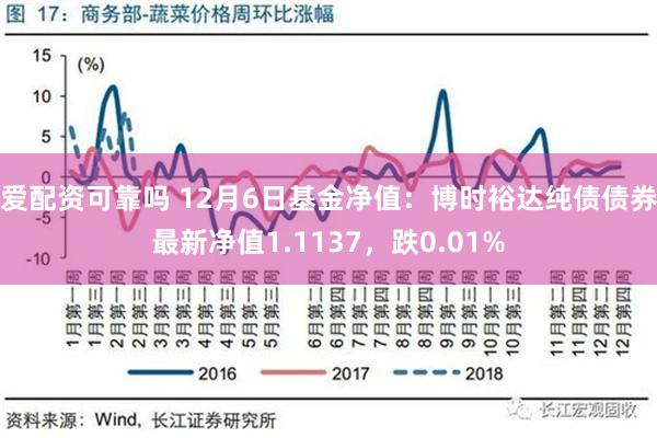 爱配资可靠吗 12月6日基金净值：博时裕达纯债债券最新净值1.1137，跌0.01%