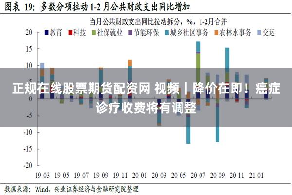 正规在线股票期货配资网 视频｜降价在即！癌症诊疗收费将有调整