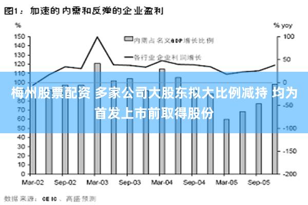 梅州股票配资 多家公司大股东拟大比例减持 均为首发上市前取得股份