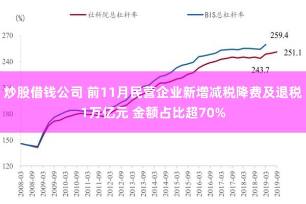 炒股借钱公司 前11月民营企业新增减税降费及退税1万亿元 金额占比超70%