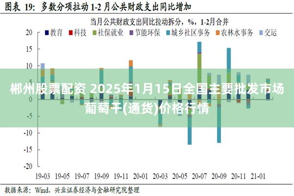 郴州股票配资 2025年1月15日全国主要批发市场葡萄干(通货)价格行情