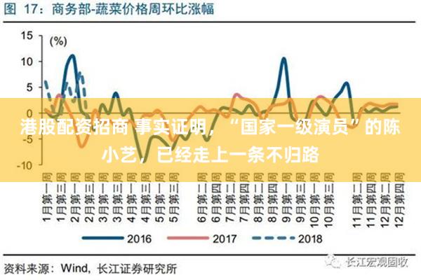 港股配资招商 事实证明，“国家一级演员”的陈小艺，已经走上一条不归路