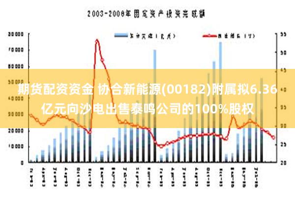 期货配资资金 协合新能源(00182)附属拟6.36亿元向沙电出售泰鸣公司的100%股权